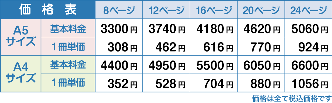 フォトブック価格
